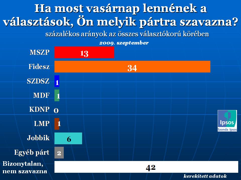 2009.09.12.partrpref